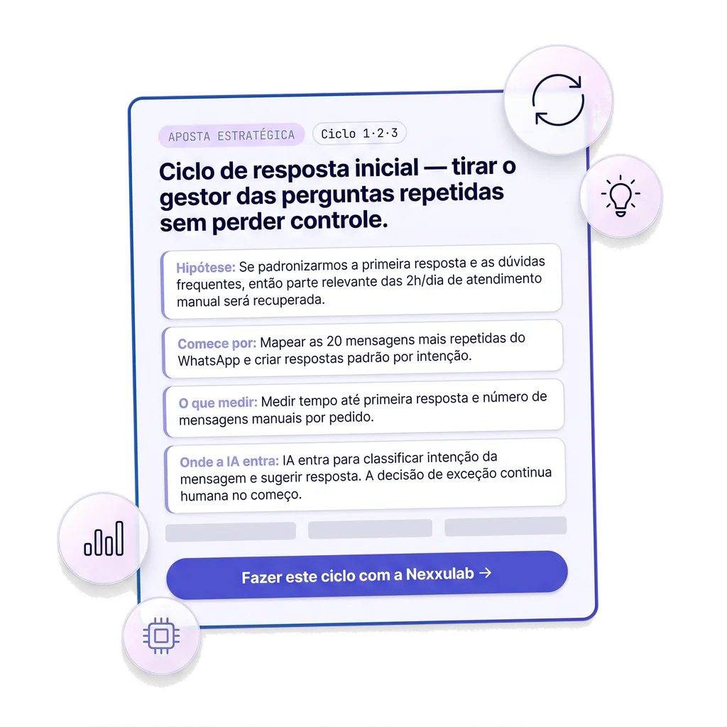 Cada ciclo vem pronto pra virar construção.